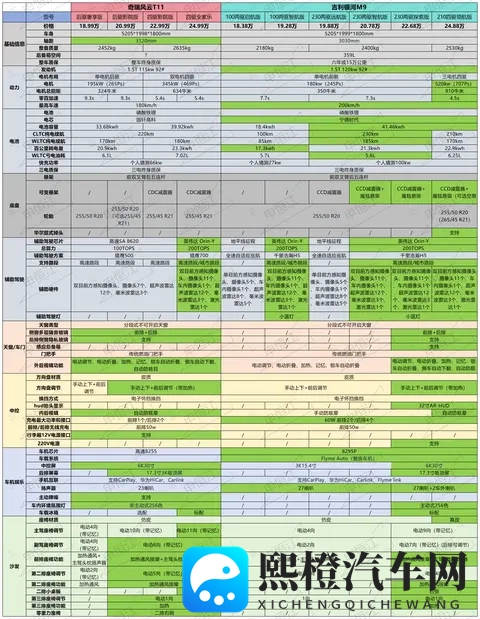 预算20万,吉利银河M9、奇瑞风云T11该如何选,一篇文章说清楚-2