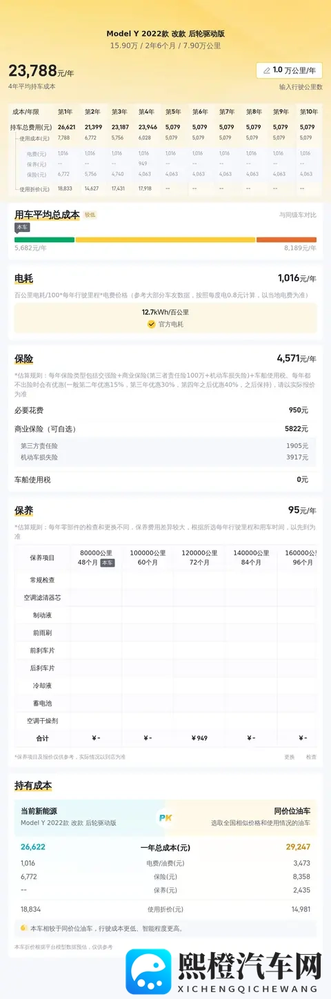 23年Model Y,79万公里,159万,通勤代步新选择?-3