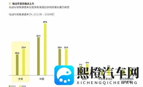 99%的电车车主换车仍选电车,燃油车真的没戏了?-1