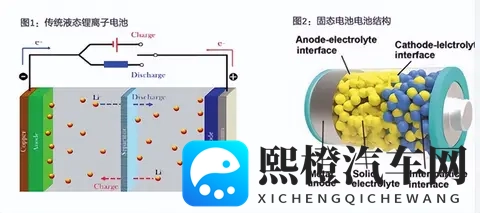 中日韩全军覆没!固态电池布局了10多年,为什么还没有实现量产?-2