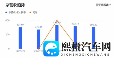 江淮靠尊界 S800 翻身!单季狂揽 26 亿营收,能复刻赛力斯的奇迹吗-2