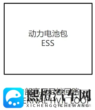 蔚来ET9电动架构和控制_高压安全_车辆互锁系统专业解析讲解-3