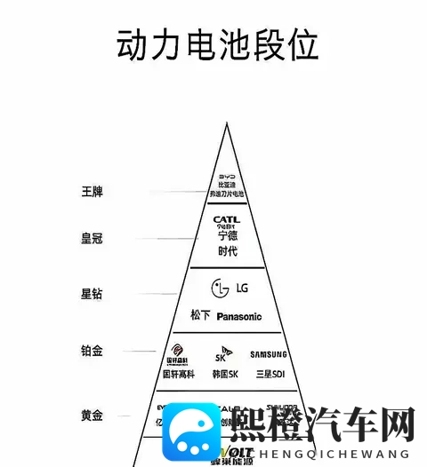 动力电池天梯图引热议：比亚迪刀片电池登顶 安全成核心排序逻辑？-1