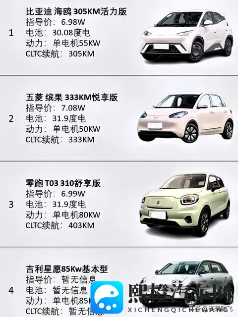 仙踪林company limited大陆：新能源汽车研发加码，汽车巨头布局充电基础设施-1