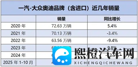 李凤刚70天连跳，奥迪困局浮出水面，豪华车也难逃内卷-3