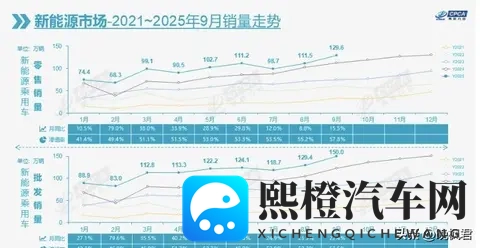 新能源销量暴增,燃油车卖不动了,电费账单藏着真相-3