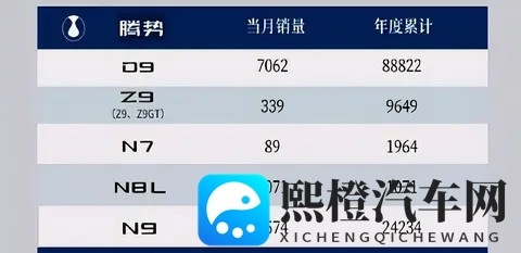 比亚迪10月销量超43万辆,秦系列破7万,方程豹首破3万-1