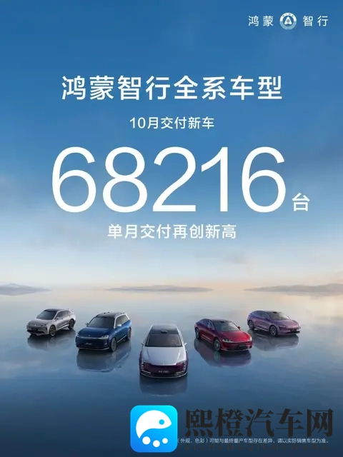 10月份车企销量公布：比亚迪狂卖44万辆，小米交付超4万台-1