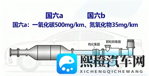 聚焦尾气处理，隆盛科技国六升级受益几何？-3