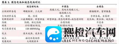 别急着给固态电池当“韭菜”-3