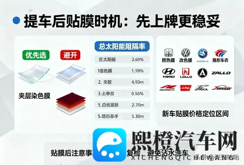 新车贴膜避坑指南，看完这篇少花冤枉钱！-3