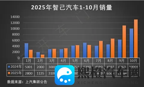 星途ET5以媲美50万级的用车价值，积极回应用户期待-1