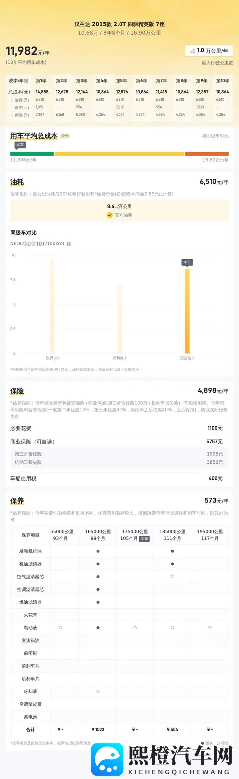 17年汉兰达7座，10万多拿下，家用代步超值选-2