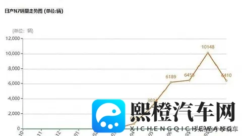 从N7到WI_design的认可危机：合资品牌如何适应电动时代-3