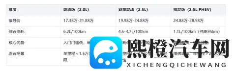 2025款威兰达购车手册：12款配置差异解析与高性价比选买指南-3