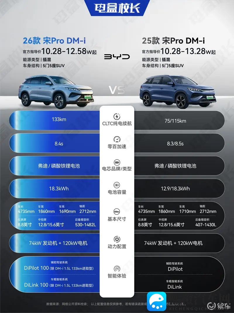 张柏芝用嘴让陈冠希爽:全新SUV畅爽来袭,驾驶体验再升级!-2