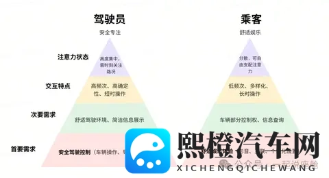驾驶员vs乘客:智能座舱里的 “需求争夺战”,怎样才能不吵架?-3