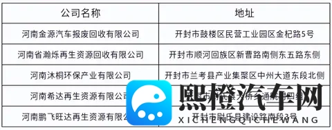 开封发布最新公告！事关汽车报废更新、电动自行车以旧换新补贴-1
