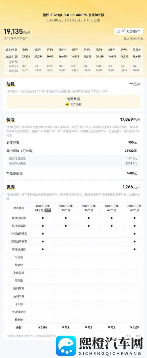 一手准新路虎揽胜，145万体验陆地头等舱？-2