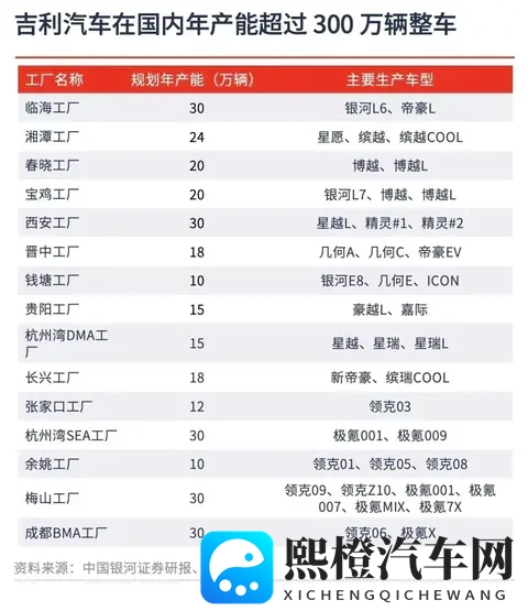 迫于银河百万产能,网传老牌沈阳北盛通用工厂将被吉利收购-3
