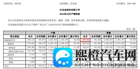 新能源汽车10月卖爆了,但理想汽车有点难堪-1