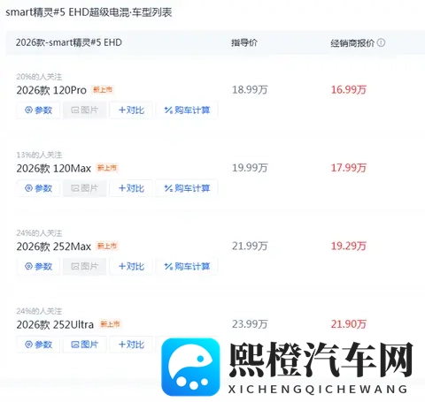 1699 万起！smart精灵#5 EHD 让豪华插混 SUV 接地气-2