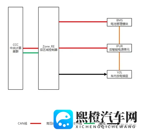 蔚来ET9车内放电功能,车内放电插座安装在二排扶手箱内-1