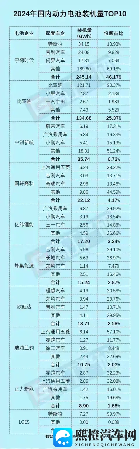 比亚迪电池外供占比突破20%，从“自供”走向“超级供应商”-3