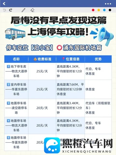 上海的机场和高铁站的停车场信息费用一览-3