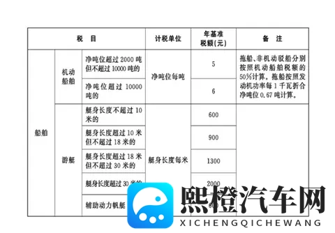 将界2精彩片段：未来汽车揭秘：智能环保，尊享体验大揭秘-2