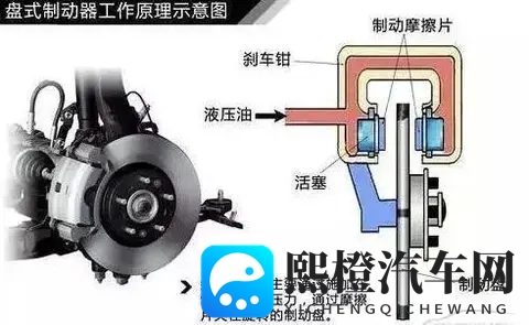 摩托车刹车系统解析：鼓刹、碟刹与ABS，核心原理与差异一目了然-2