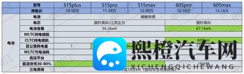 零跑Lafa5 预售1058-1318万,会不会成为年轻人的第一台小跑车?-1