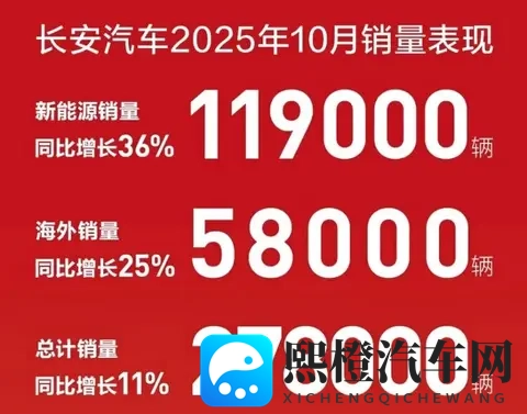 10月自主大厂销量!-1