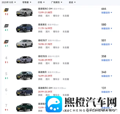 1599万起!奇瑞星途ET5开启预售,15T增程器+195kW电机!-1