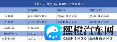 10万块想买纯电SUV?这3款车你绕不开!现在买是不是好时候?-2