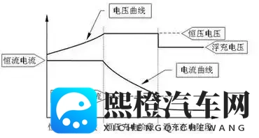 电动车低温续航缩水？原因+3类耐低温电池推荐-3