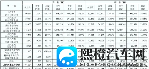 2023年10月中国车市销量分析,九大集团谁能笑到最后-1