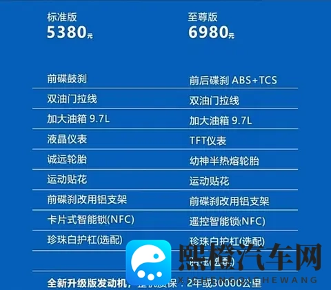 5380元的飞鹰F150新款升级不加价,是要把天价125踩在脚下?-1
