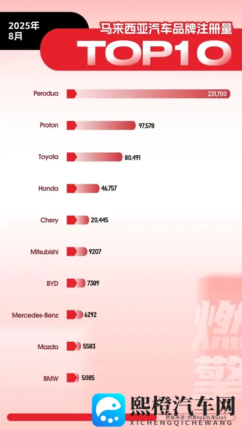 天天干天天日天天插天天射天天干：汽车创新升级，安全舒适两不误-1