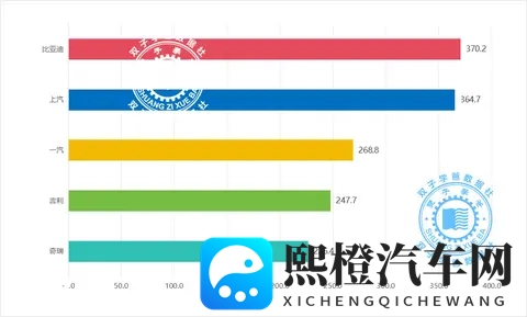 25年1-10月汽车集团销量最新快报，10月销冠花落谁家？-2