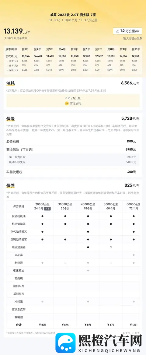 31万多拿下准新奔驰威霆,宜商宜家的好选择!-2