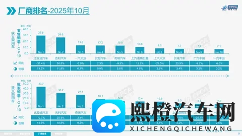 10月车企销量榜:国内车企格局即将生变!吉利或反超-2