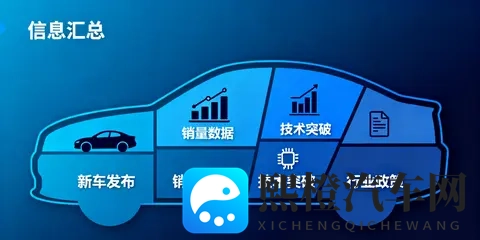 明年购置税减免取消升至5%，小米等各车企出补贴弥补差价-1