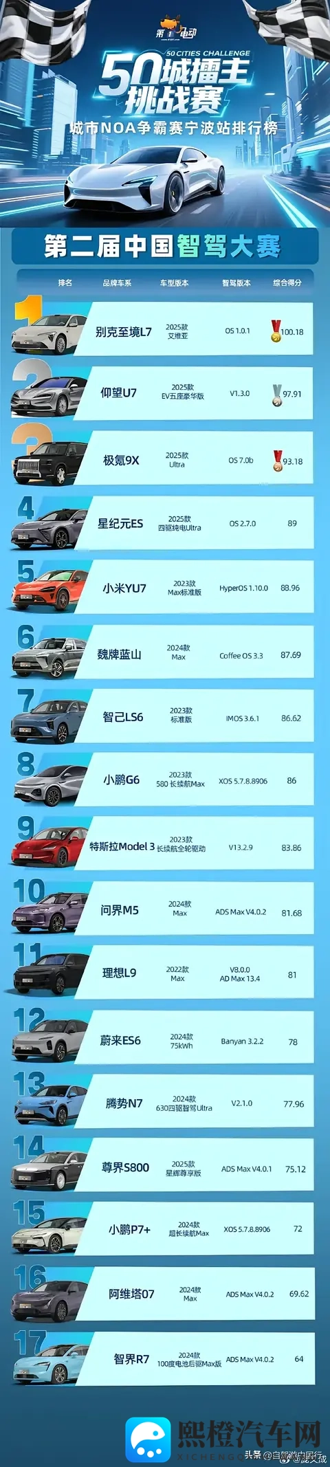 中国智驾大赛是代表中国荣耀还是丢中国人的脸?-1