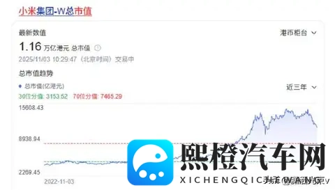 小米股价腰斩,用户集体维权,信任崩塌谁之过-1