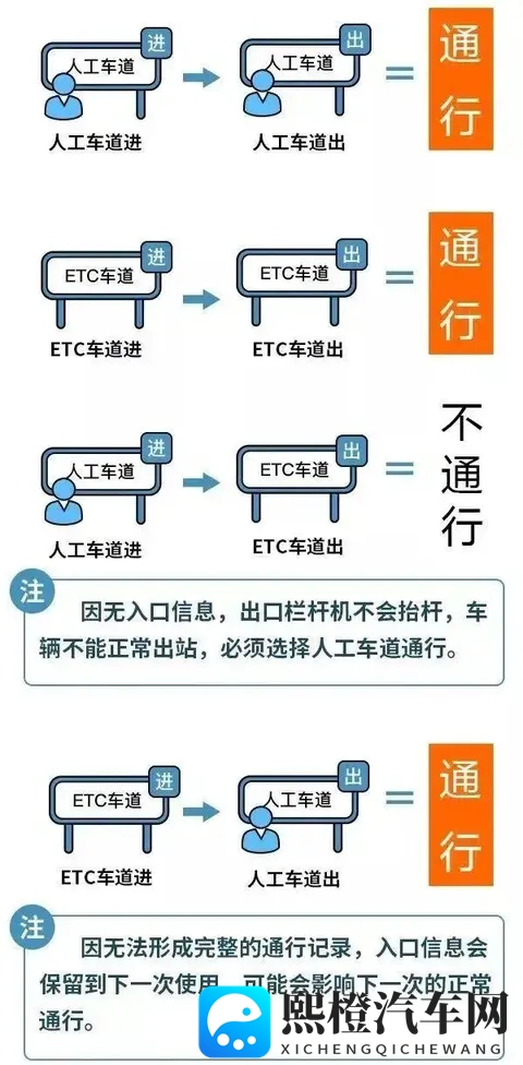 定了!2026年高速免费24天!春节9天长假,车主们赶紧收藏!-2