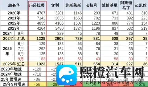 不到四折！玛莎拉蒂清仓大甩卖，最低3588万起-1