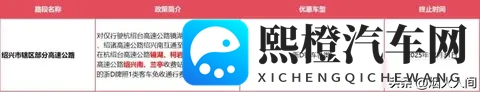 浙江高速“暗号”优惠曝光，外地车主被蒙在鼓里？-1