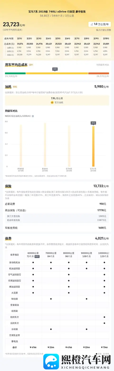 58万多拿下宝马7系,2019款740Li,体验D级行政座驾-2