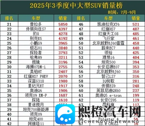 2025三季度SUV大战:小米杀疯了,理想丢了王座!-2